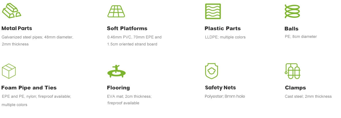 Materials
