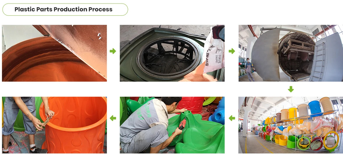 Plastic Parts Production