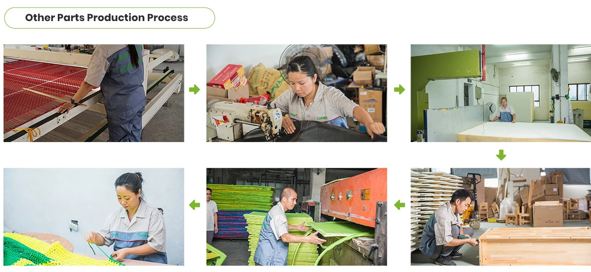 Other Parts Production